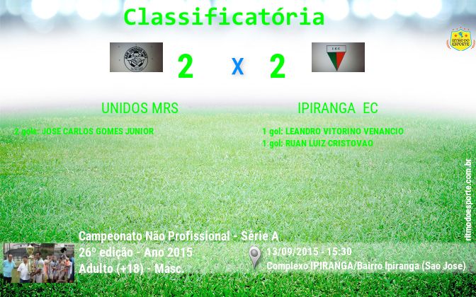 Resultado da partida
