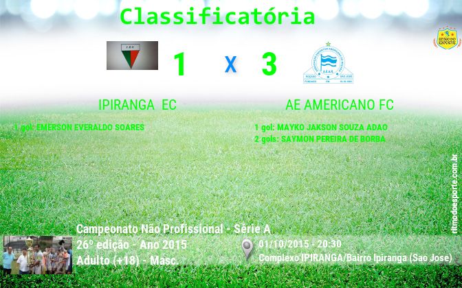 Resultado da partida