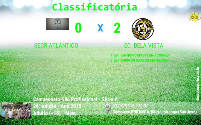 Resultado da partida