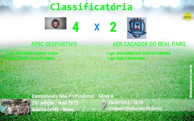 Resultado da partida