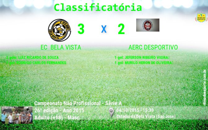 Resultado da partida