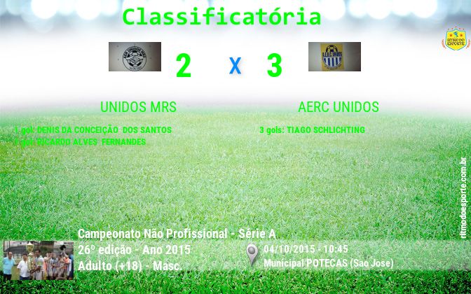 Resultado da partida