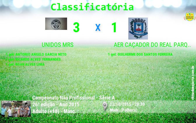 Resultado da partida