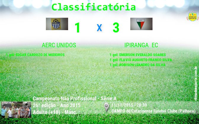 Resultado da partida