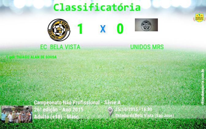Resultado da partida