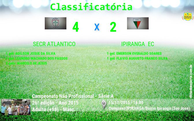 Resultado da partida