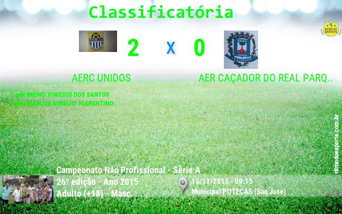 Resultado da partida