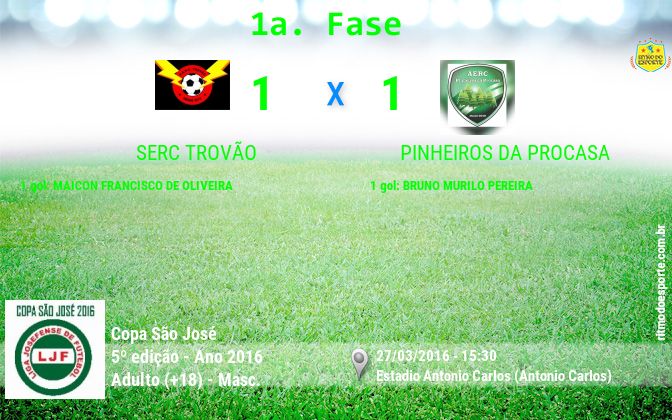 Resultado da partida