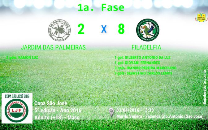 Resultado da partida