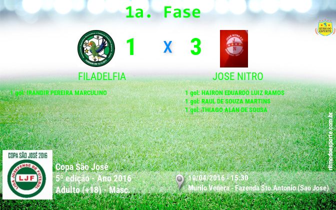 Resultado da partida