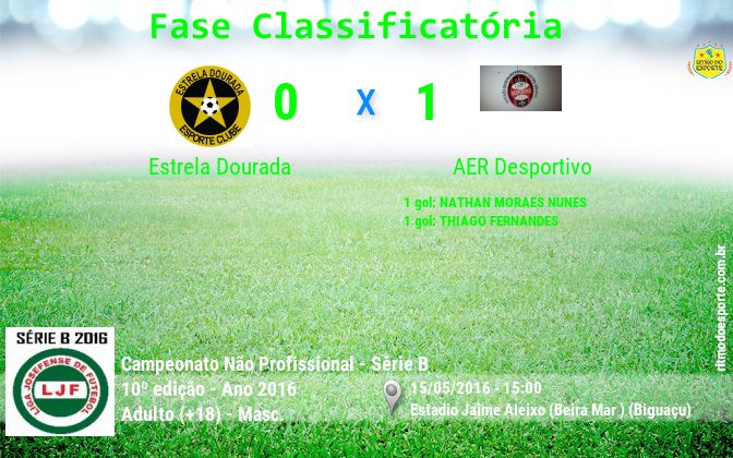 Resultado da partida