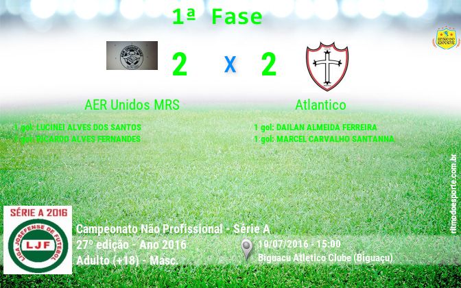 Resultado da partida