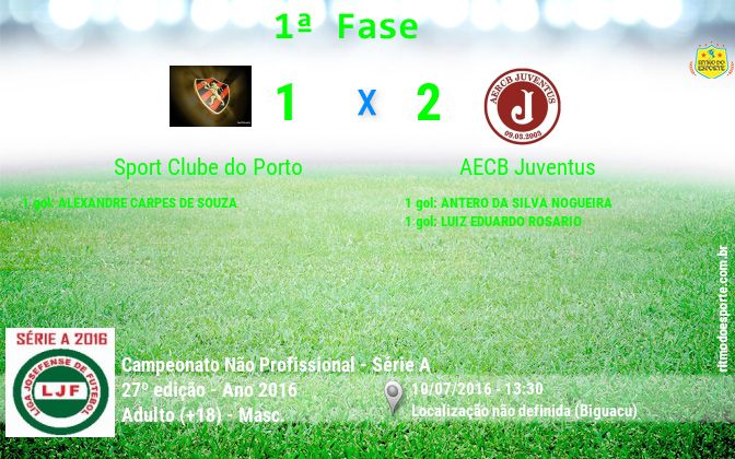 Resultado da partida