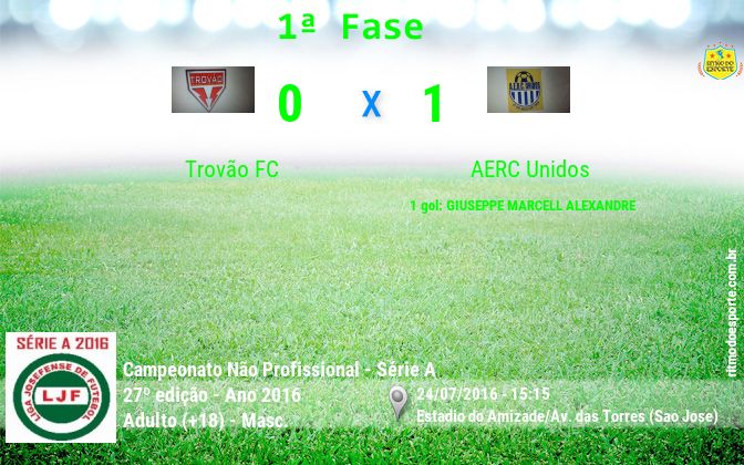 Resultado da partida