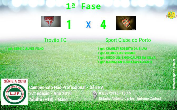 Resultado da partida