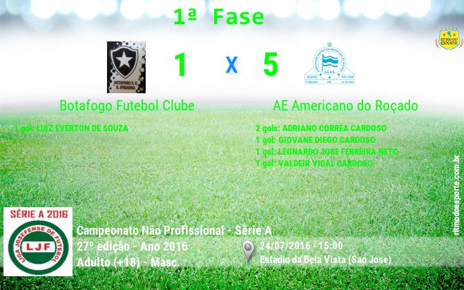 Resultado da partida